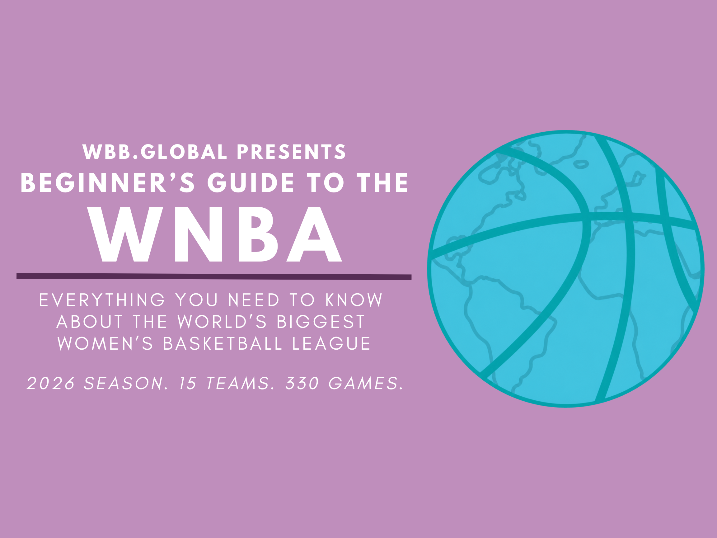 Hero graphic for WBB.global's beginner's guide to the WNBA. Deep purple background with white bold text reading "WBB.GLOBAL PRESENTS: Beginner's Guide to the WNBA", then "everything you need to know about the world’s biggest women’s basketball league. 2026 season. 15 teams. 330 games." and a teal basketball graphic. Purple accent line beneath the title.